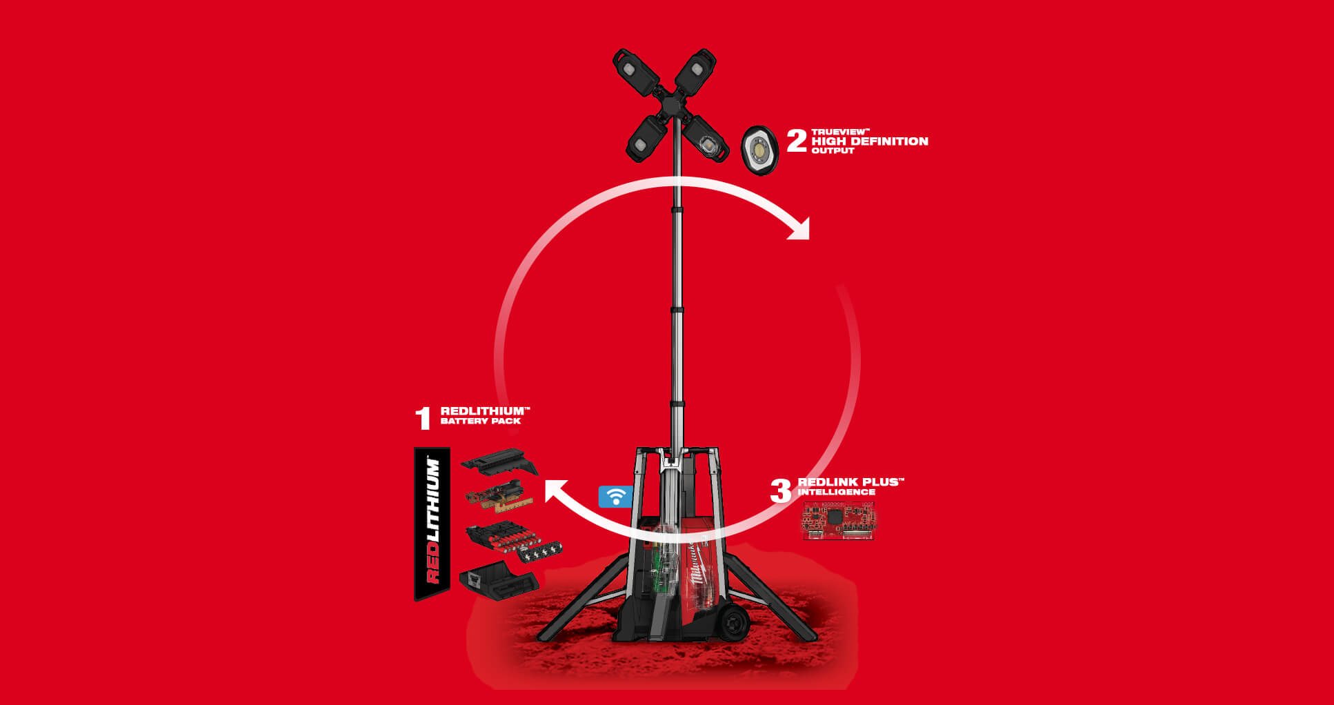 MX FUEL™ Tower Light MXF TL Cordless Tower Lights Milwaukee Tools UK